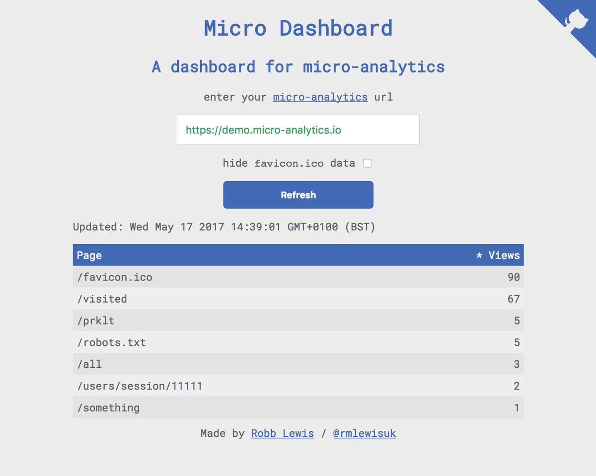 oh my god twitter doesn’t include alt text from images in their API
